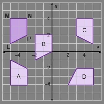 Trapezoid LMNP was reflected using the rule ry-axis(x, y) → (–x, y). Which figure-example-1