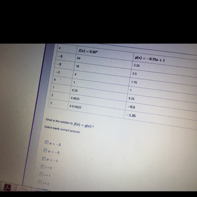 What is the solution to f(x)=g(x)?-example-1