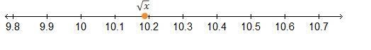 Which two numbers √128 lie between on a number line? 11.0 and 11.1 11.2 and 11.3 11.3 and-example-1