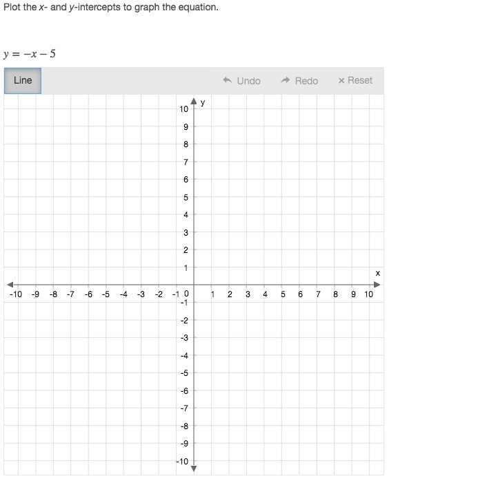 Plot the x- and y-intercepts to graph the equation. y=−x−5-example-1