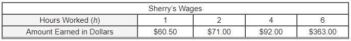 Sherry earns an hourly wage plus a bonus for each day’s work. She uses the equation-example-1