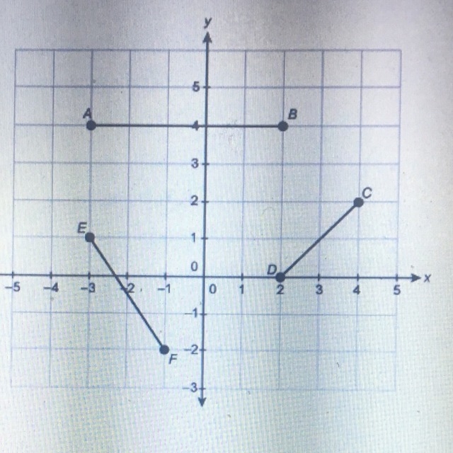 What is the length of thee line segment ef Enter your answer,as a decimal rounded-example-1