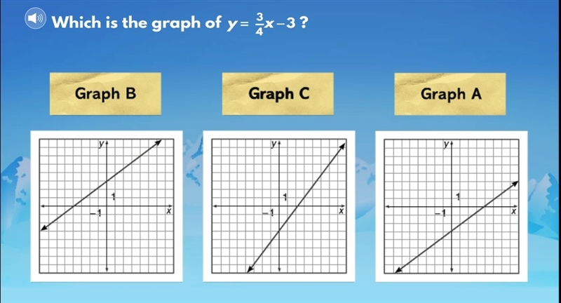 Which is the graph of y= 3/4x - 3?-example-1