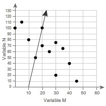 Which line is a linear model for the data?-example-1