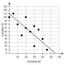 Which line is a linear model for the data?-example-2