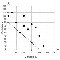 Which line is a linear model for the data?-example-3