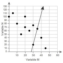 Which line is a linear model for the data?-example-4