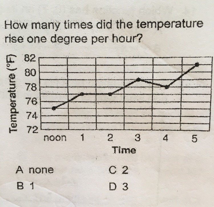 9. How many times did the temperature rise one degree per hour? A none B 1 C 2 D 3-example-1