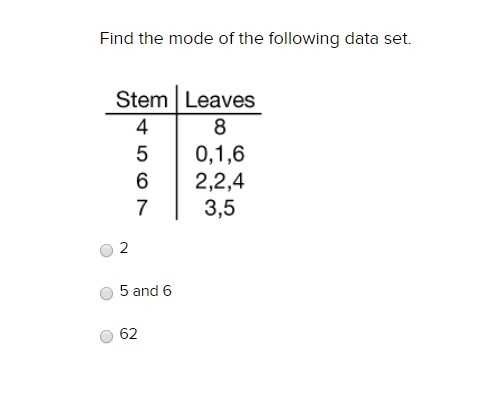 Find the mode of the following data set.-example-1