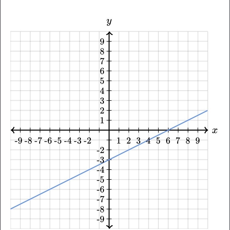 I need to find the equation of the line. Can someone please help?-example-1