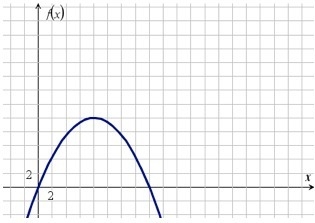 35 points What is an approximate average rate of change of the graph from x = 8 to-example-1