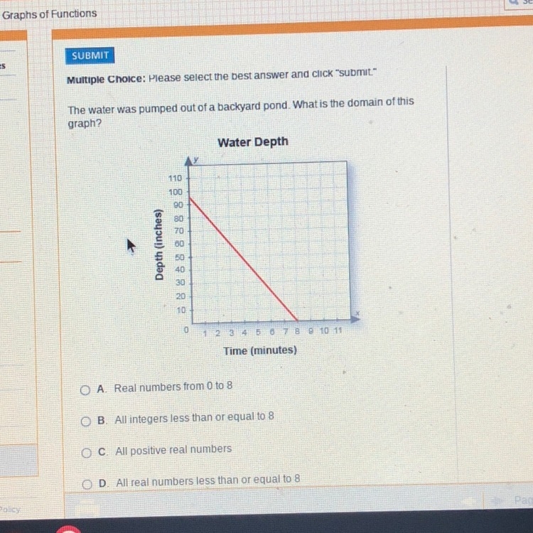 The water was pumped out of a backyard pond. what is the domain of this graph?-example-1