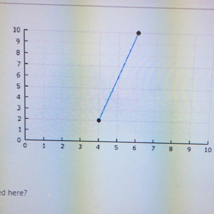 Please help me Which equation is graphed here ? A) 4y-x=14 B) x+ 4y=14 C) 4x-y=14 D-example-1