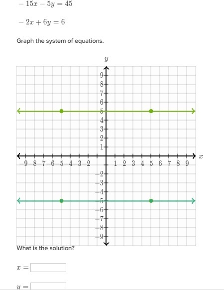 PLEASE HELP! ​−15x−5y=45 ​−2x+6y=6 ​​Graph the system of equations. What is the solution-example-1