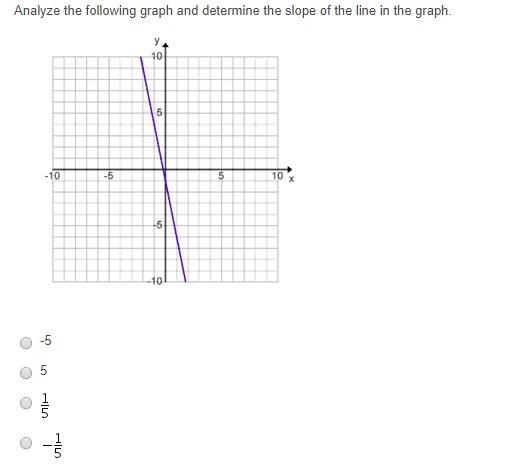 Analyze the following graph and determine the slope of the line in the graph.-example-1