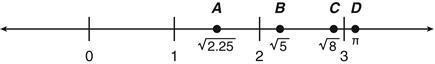 Which point on the number line represents a rational number?-example-1