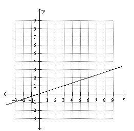 I NEED HELP ASAP !!!!!!!!!!!!!!!!!!!! 1.)Which table of values corresponds to the-example-1