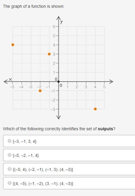 The graph of a function is shown below, which of the following correctly identifies-example-1