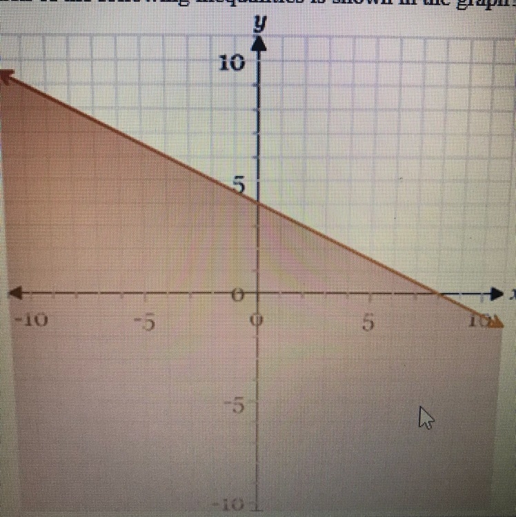 Please help!! Trying to understand these. Which of the following inequalities is shown-example-1