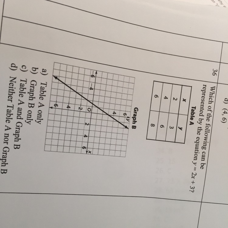 This is the last problem of this packet that is due in 2 weeks because of school please-example-1