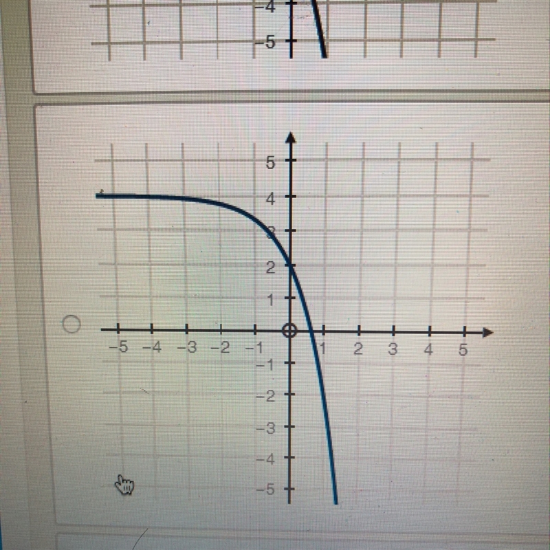 Which graph models the function f(x)=-2(3)^x-example-1