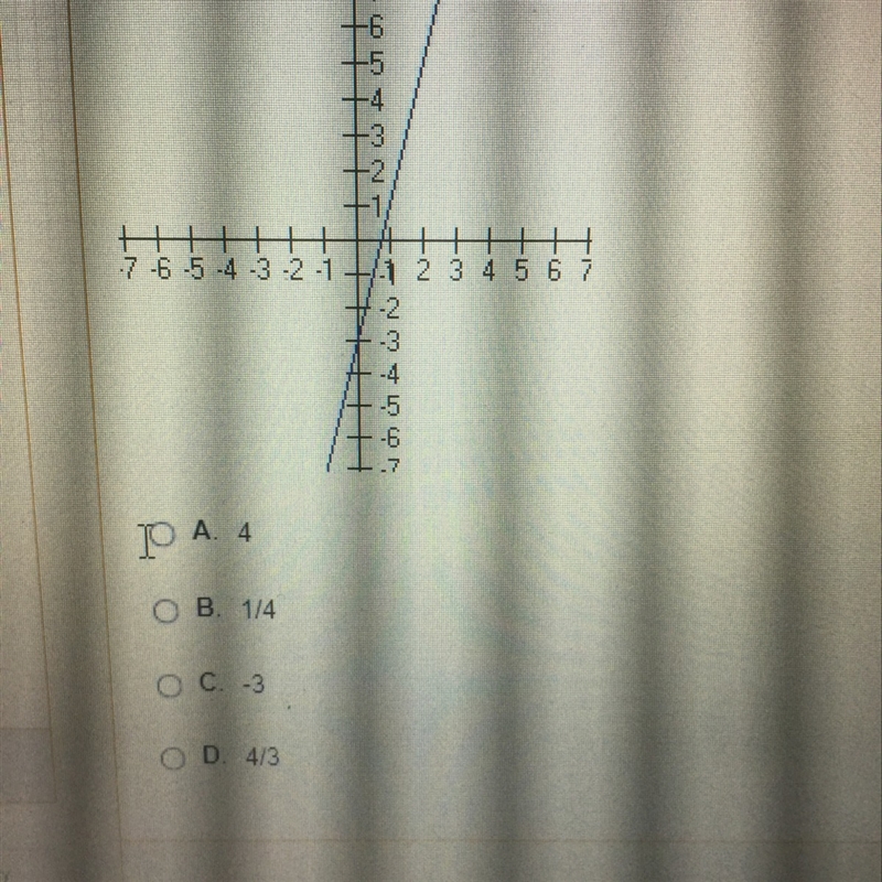 What is the slope of the graph shown below?-example-1