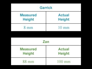 Garrick and Zan are measuring the heights of seedling plants for science class. Use-example-1