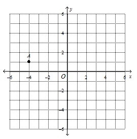 Write the coordinates of point a. please help?-example-1