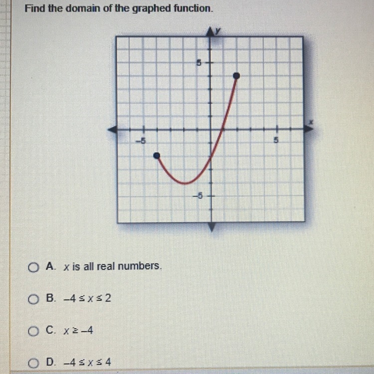 Find the domain of the graphed function.-example-1