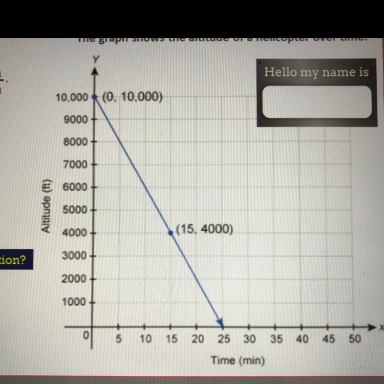 The graph shows the altitude of a helicopter over time. What is the slope? What does-example-1