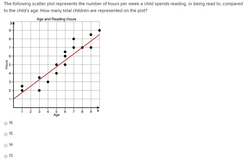 Need help asap i am so confuesed-example-1