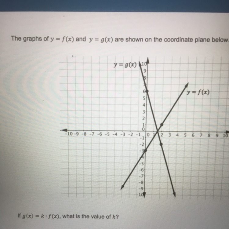 What is the value of k-example-1