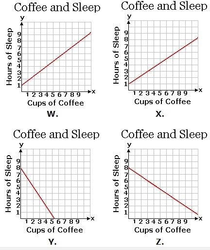 A university completed a study to determine what effect drinking coffee had on hours-example-1