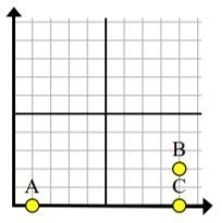 1) Find AC using either the distance formula or the Pythagorean Theorem. A) 2 B) 2/3 or-example-2