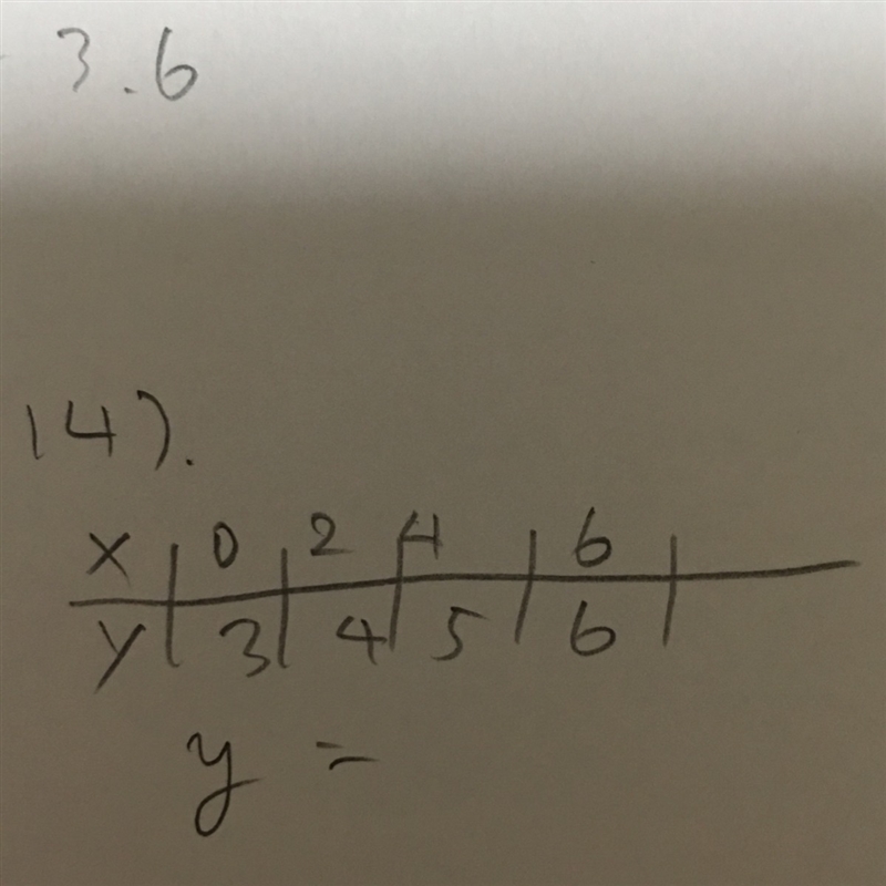 Anyone knows the rules of the function? Help me plz:(-example-1