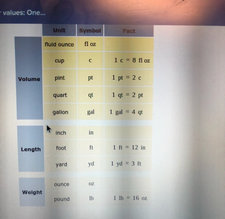 A pail holds 3 1/2 gallons of water. How much is this in cups?(In fraction) Facts-example-1