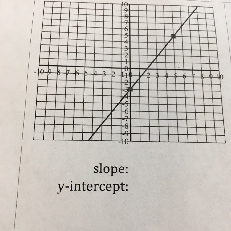 I don’t know this please help-example-1