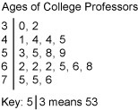 Consider the following graph. Stem-and-leaf plot of ages of college professors with-example-1