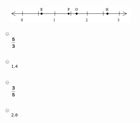 What is the value of point G on the number line?-example-1