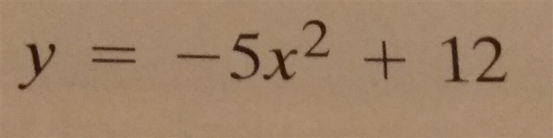 Y equals -5x squared + 12-example-1