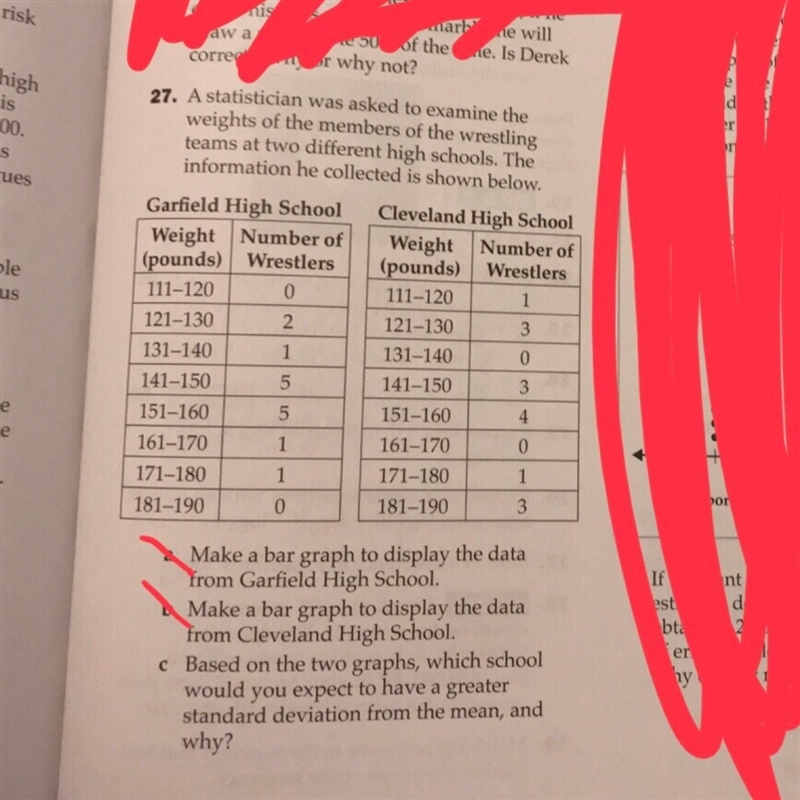 Based on the two graphs, which school would you expect to have a higher standard deviation-example-1