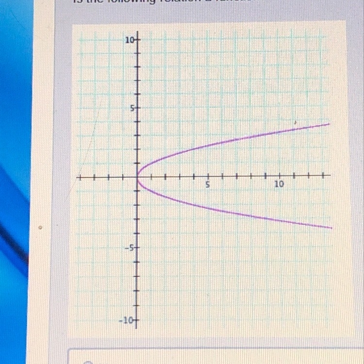 Is the following relation a function? yes or no-example-1