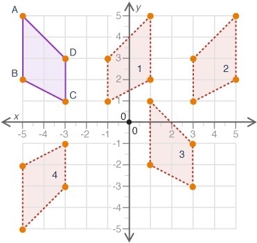 The figure shows Polygon ABCD and some of its transformed images on a coordinate grid-example-1