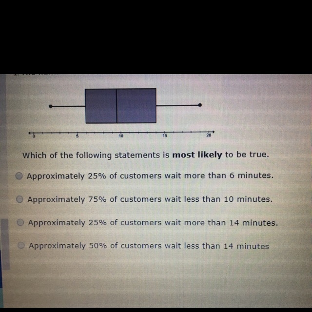 The number of minutes customers wait in a checkout is represented by the box and whisker-example-1