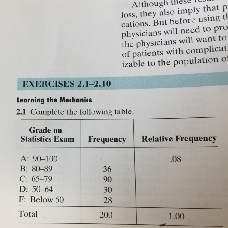 Complete the following table-example-1