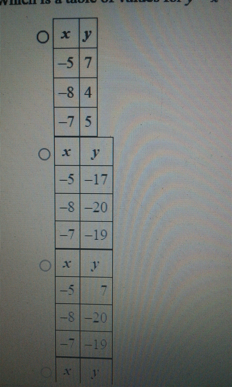 Which is a table of values for y = x - 12-example-1