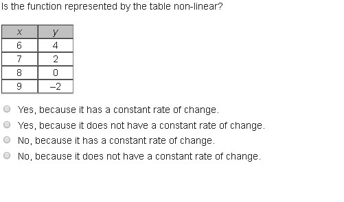 Help me fast times-a-ticking-example-1