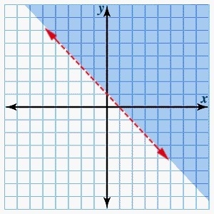 Graph the following inequality. Then click to show the correct graph. y ≤ -2-example-2