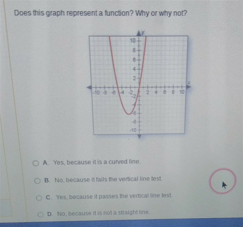 Does this graph represent a function? Why or why not?-example-1