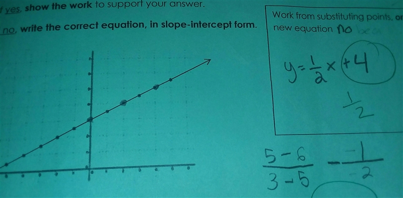 !!!32 POINTS!!! i can't figure put what the y-intercept is... The graph has to be-example-1